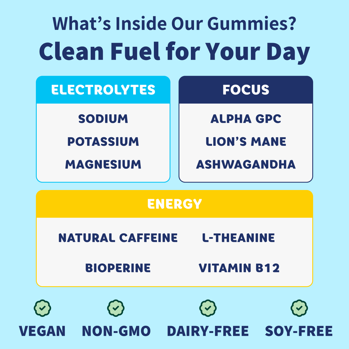 FocusFuel Gummies