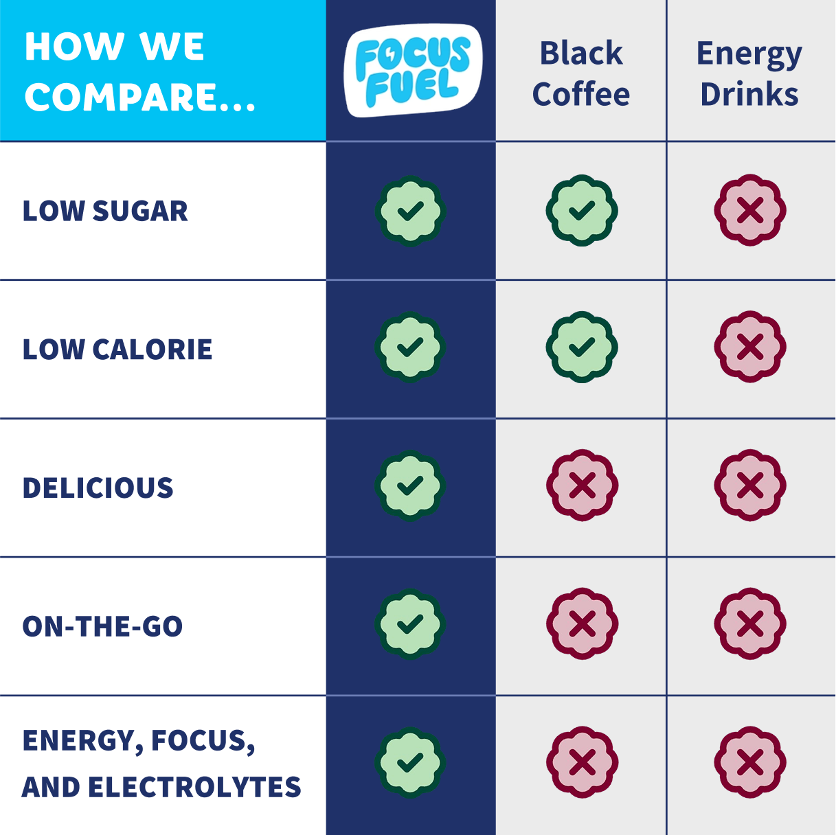 FocusFuel Gummies