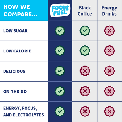 FocusFuel Gummies