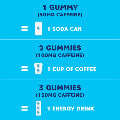 FocusFuel Gummies